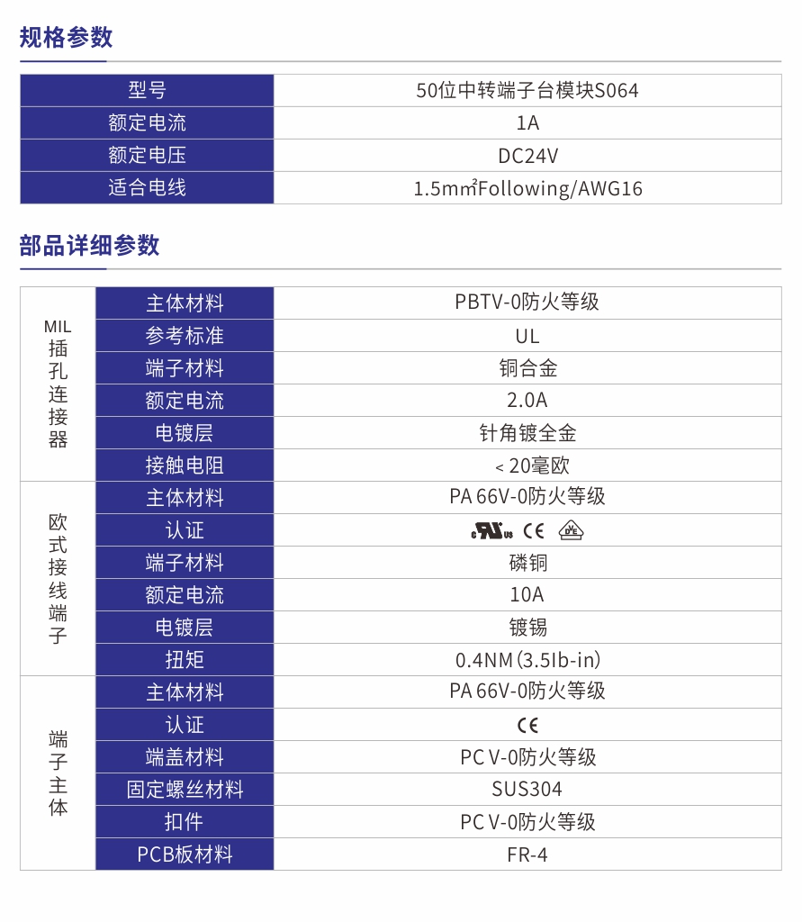 S064產(chǎn)品參數(shù).jpg