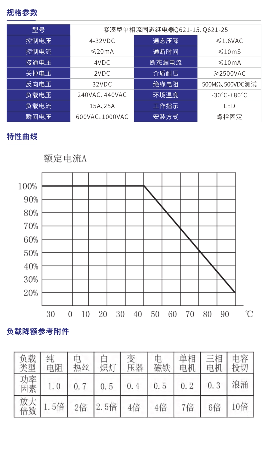 Q621-15、Q621-25產(chǎn)品參數(shù).jpg