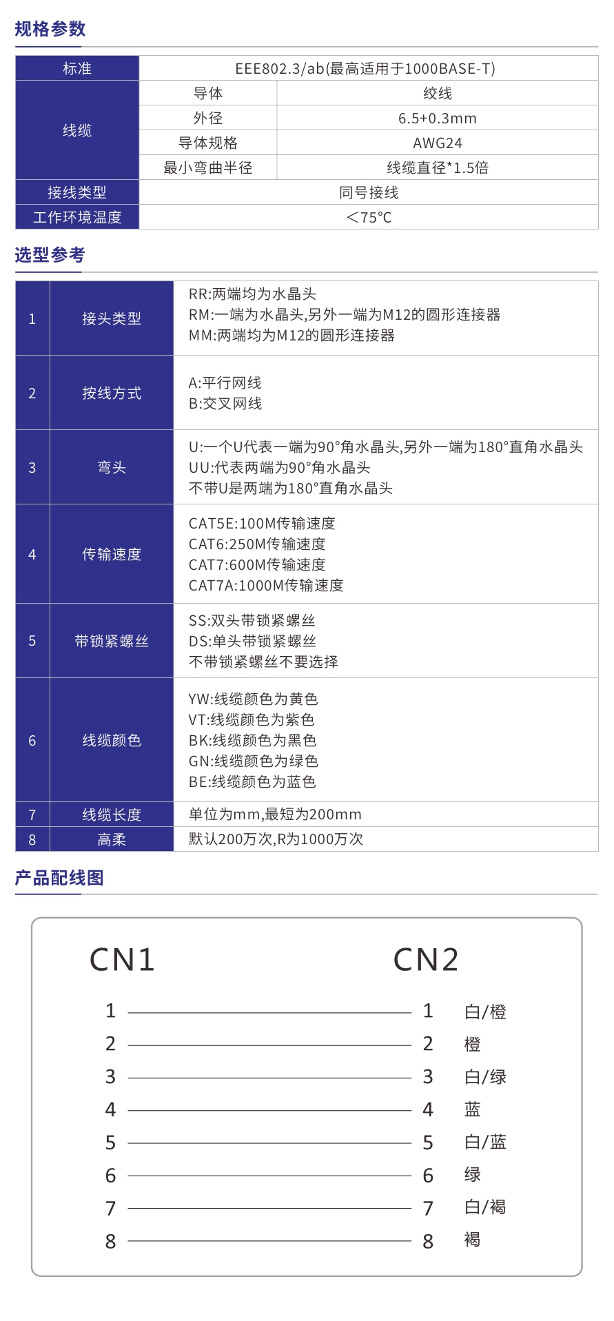 LAN線纜參數(shù).jpg