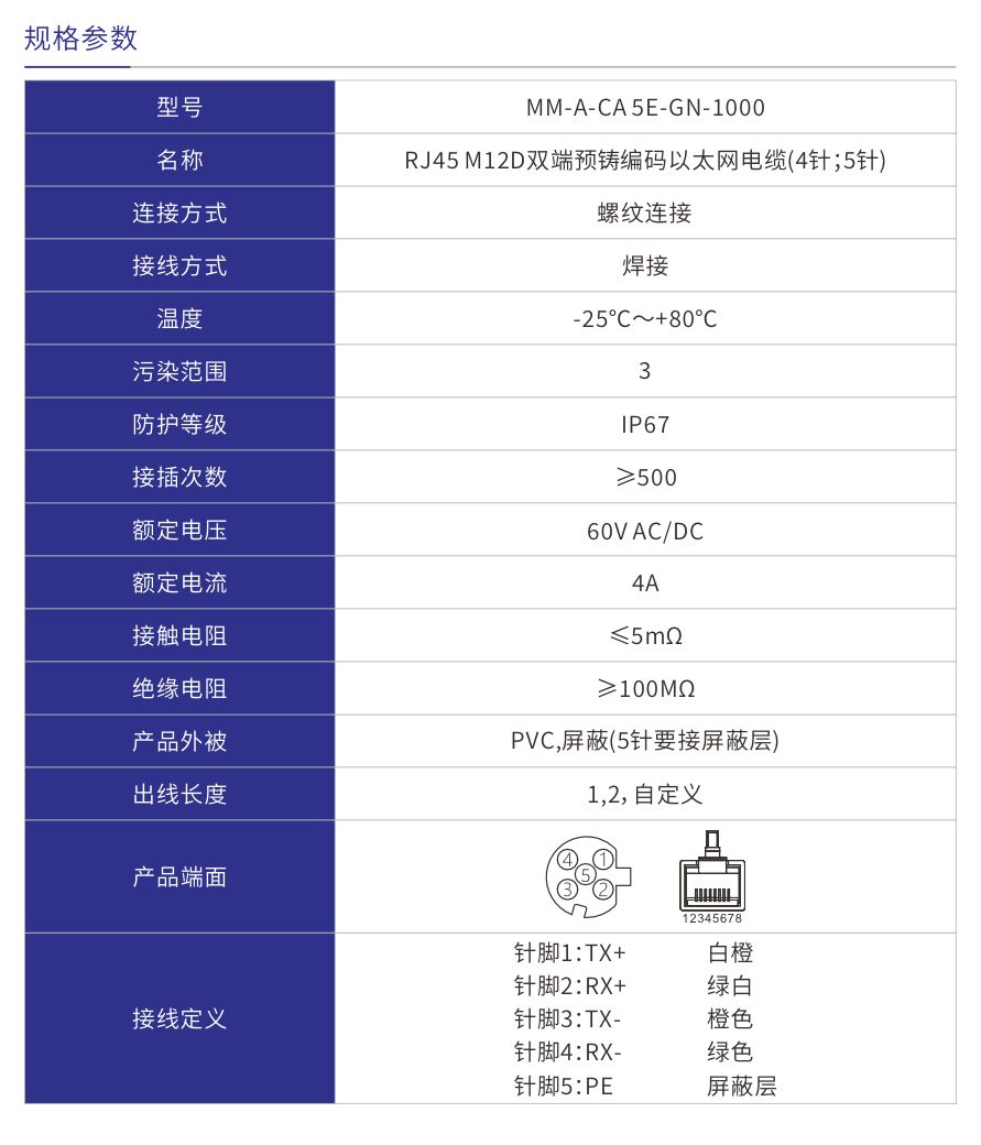 MM-A-CA5E-GN-1000.jpg